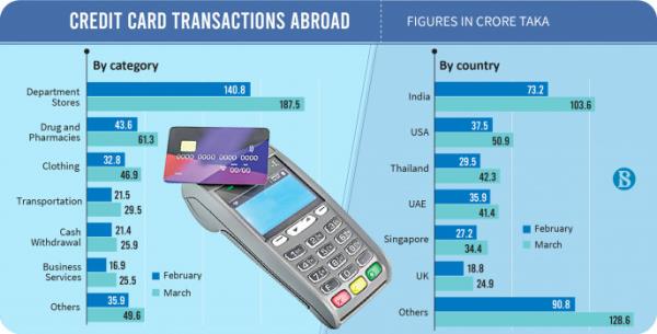 Infographic: TBS
