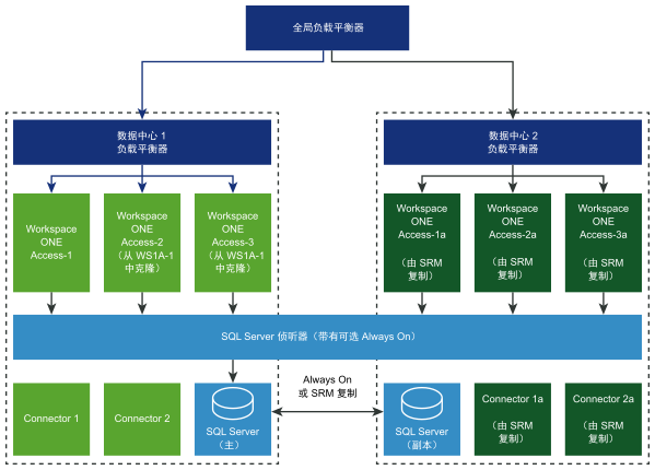 集团企业数字化转型信息技术架构规划实施方案（WORD）