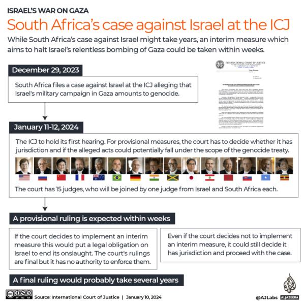 INTERACTIVE - South Africas case against Israel at the ICJ-1704875406