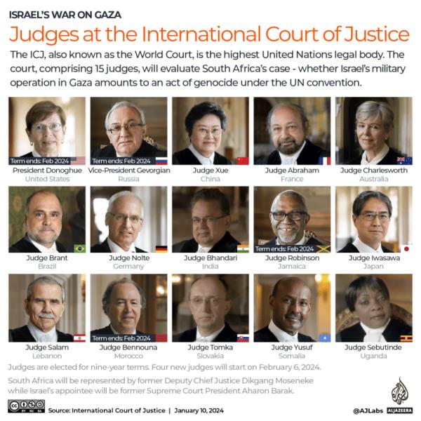 INTERACTIVE - Judges at the Internatio<em></em>nal court of Justice ICJ South Africa Israel Gaza-1704884844
