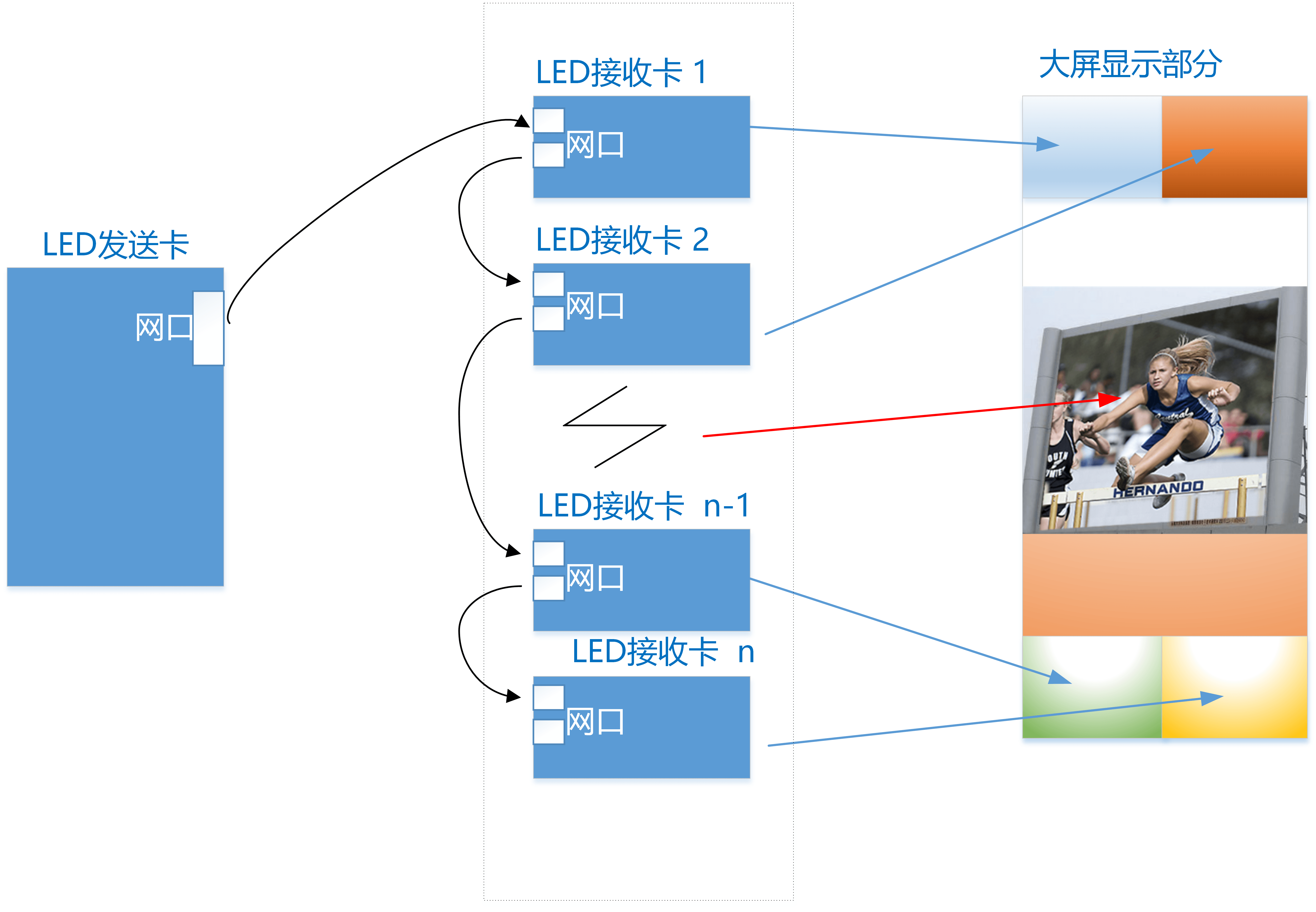 1651906931580739.png LED显现.png