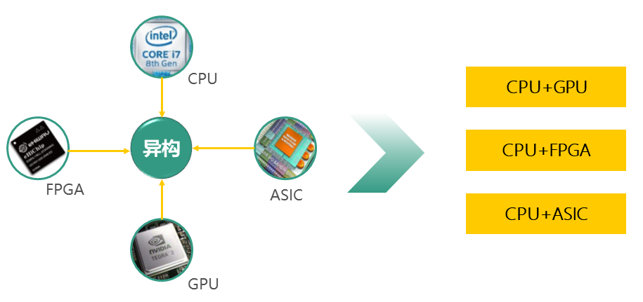 1651994940976625.png 异构1.PNG