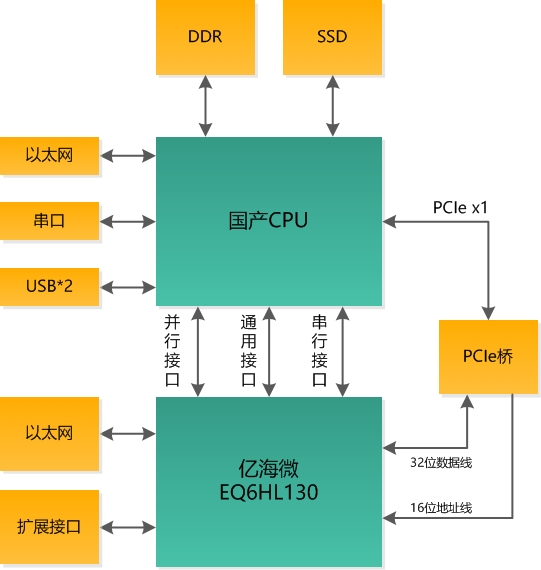 1651994963154810.jpg 龙芯CPU适配框图.jpg